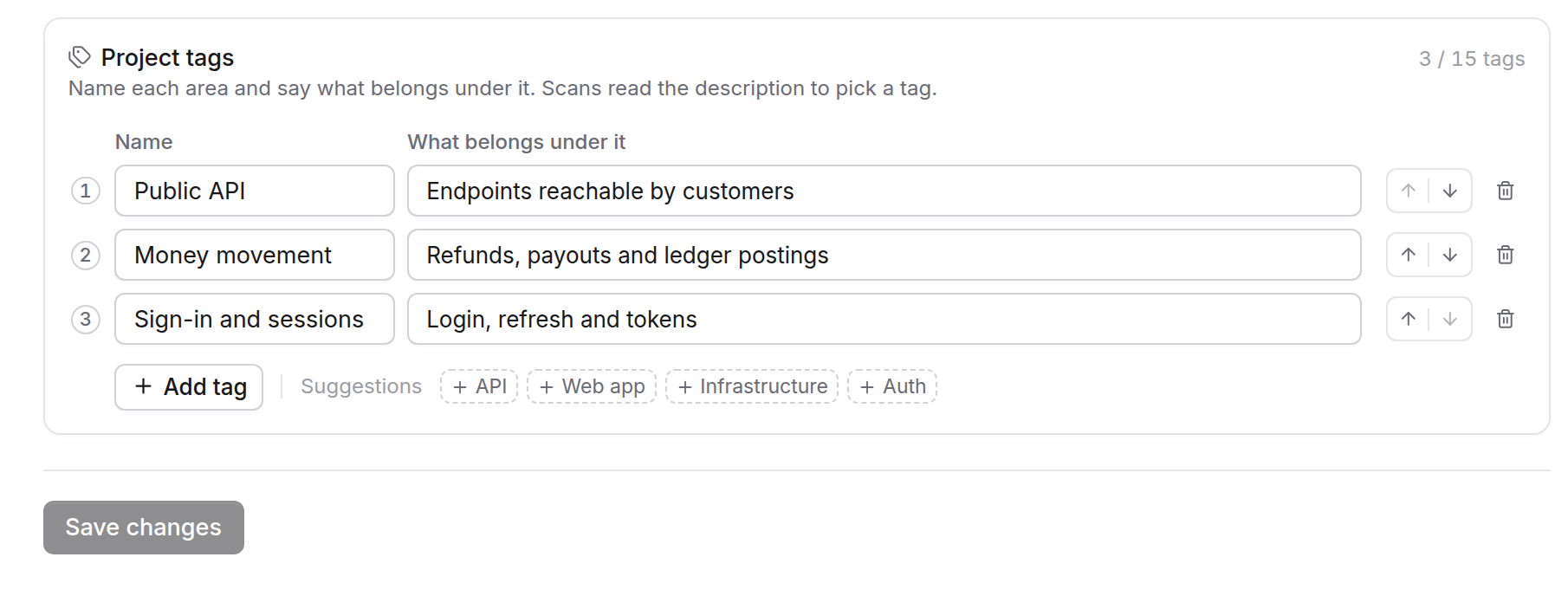 The Project tags card of the Finding tags settings: three tags, each with a name and a description of what belongs under it.