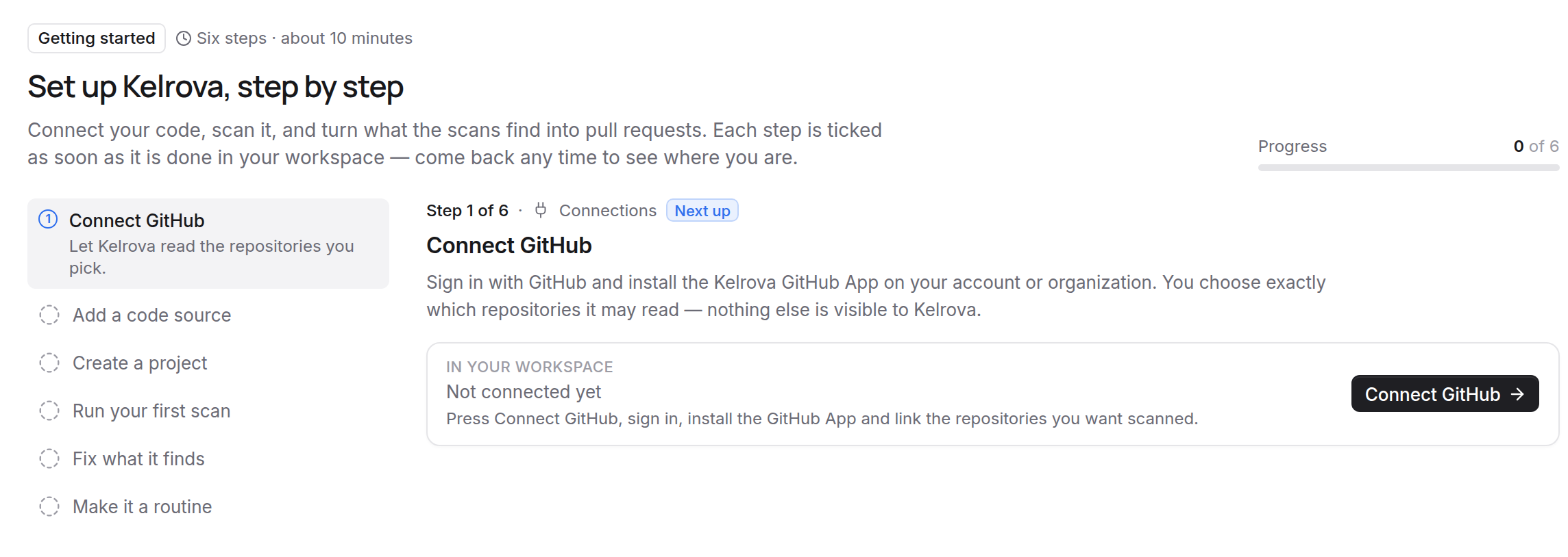 The Getting started page: six steps from connecting GitHub to scheduling scans, none done yet, with the first step, Connect GitHub, open.