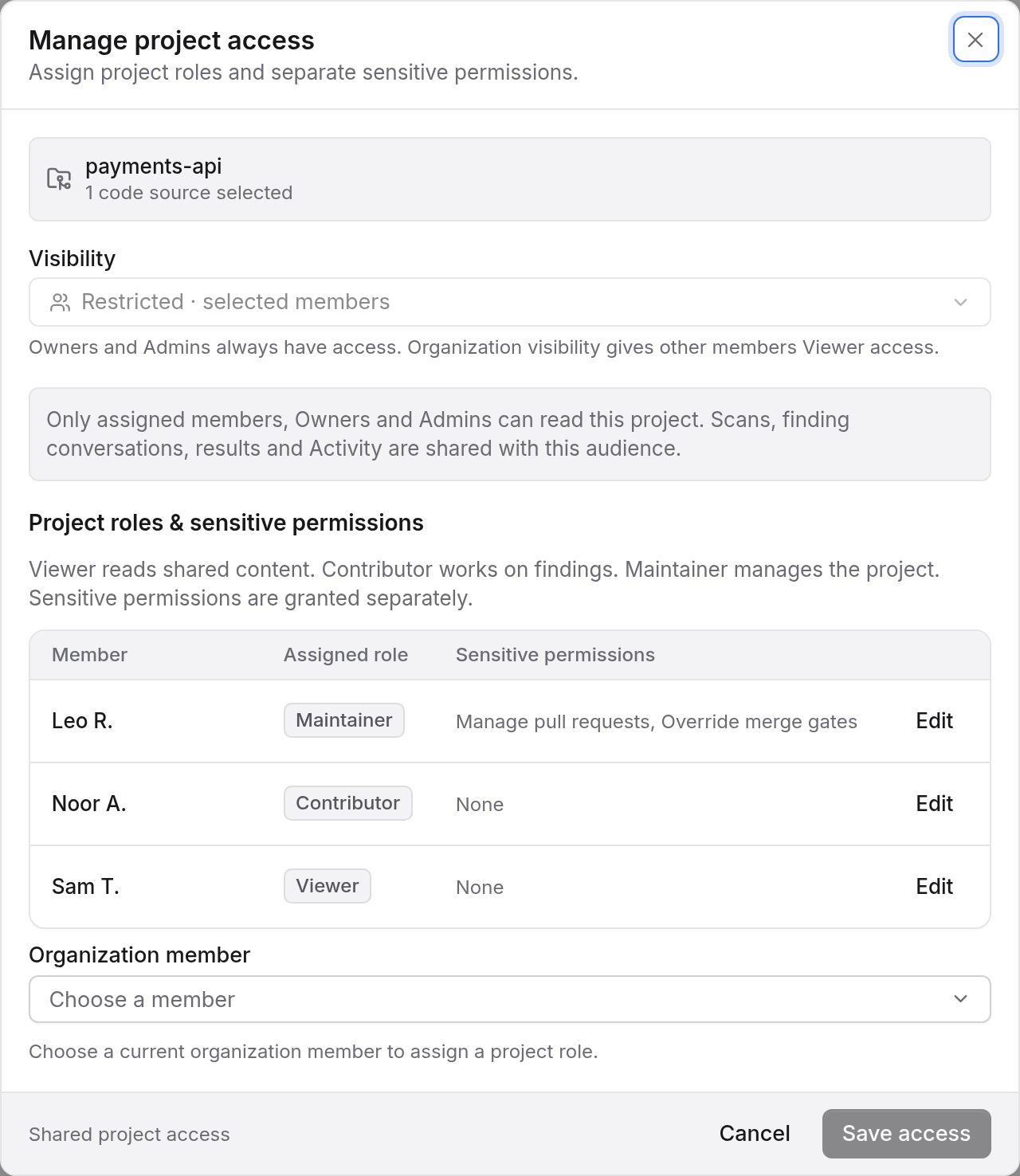 The access settings of a restricted project: three members, each with a role and the extra permissions they hold.