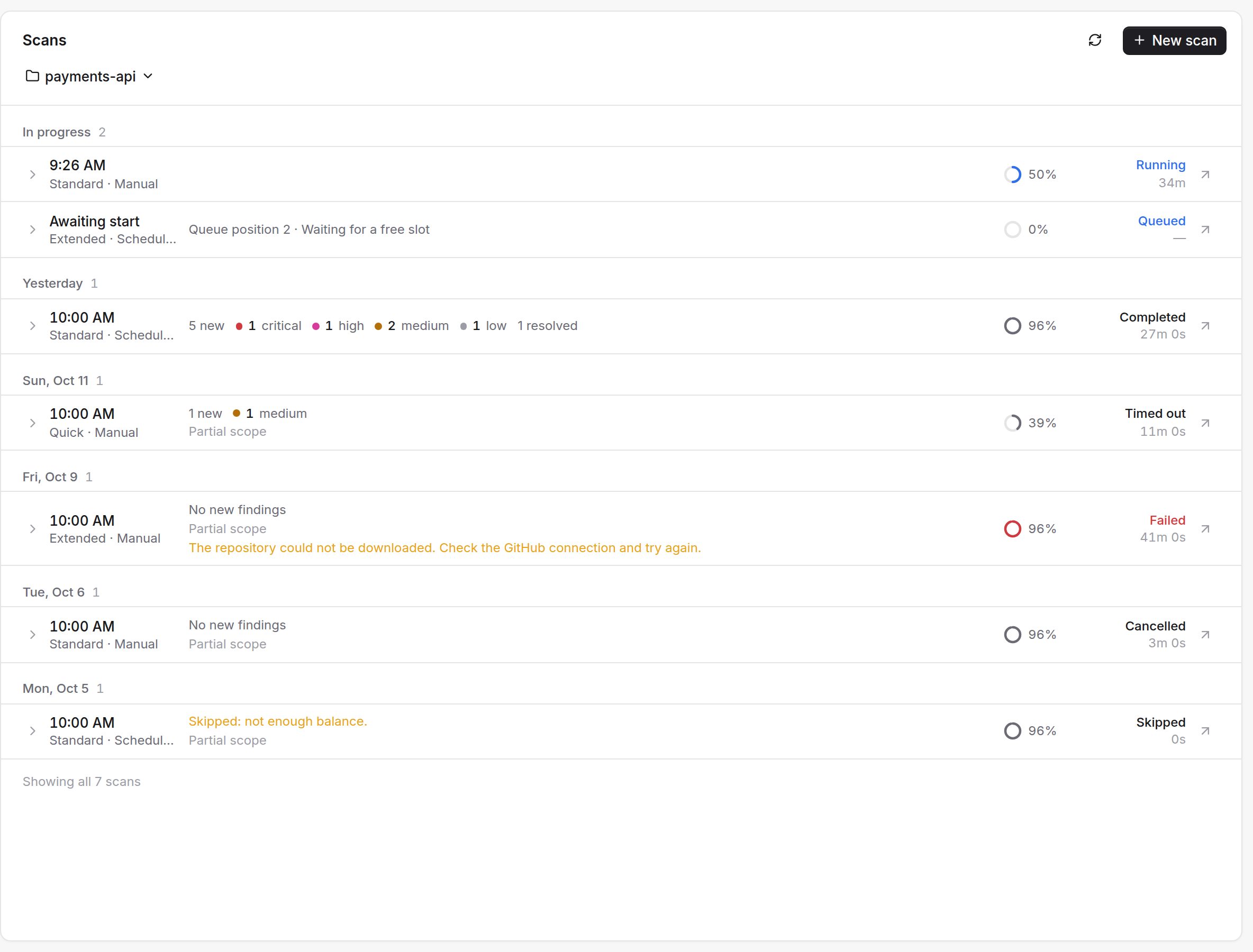 The Scans list for payments-api grouped by day: a running scan and a queued one, a completed Standard scan with its new findings, a timed-out Quick scan, and failed, cancelled and skipped runs.