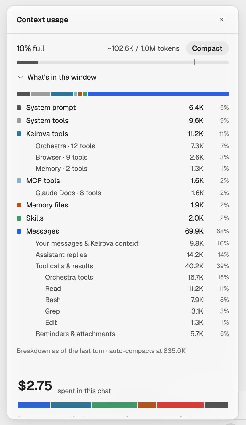 The Context usage panel: percent full, used and maximum tokens, the Compact button, the gauge and the window breakdown.
