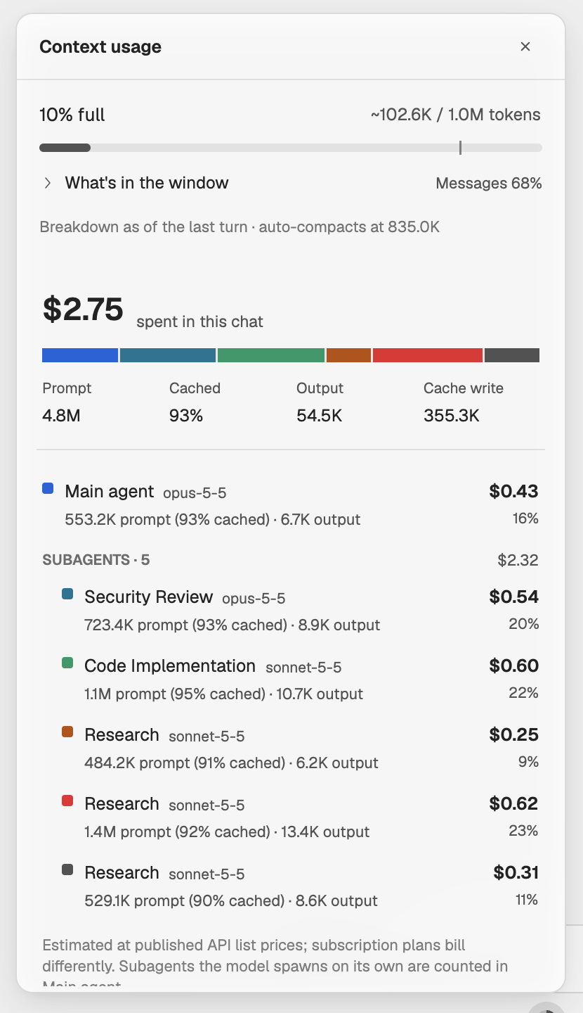 The Context usage popover on an Orchestra chat: the estimated total, a bar split between the main agent and five subagents, and token figures.